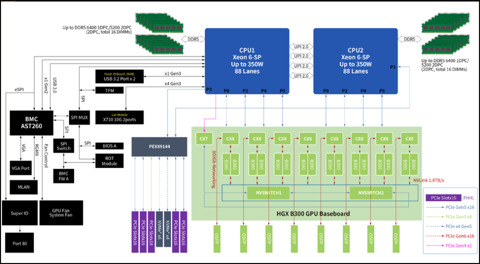 Diagrama de bloques del XA NB3I-E12